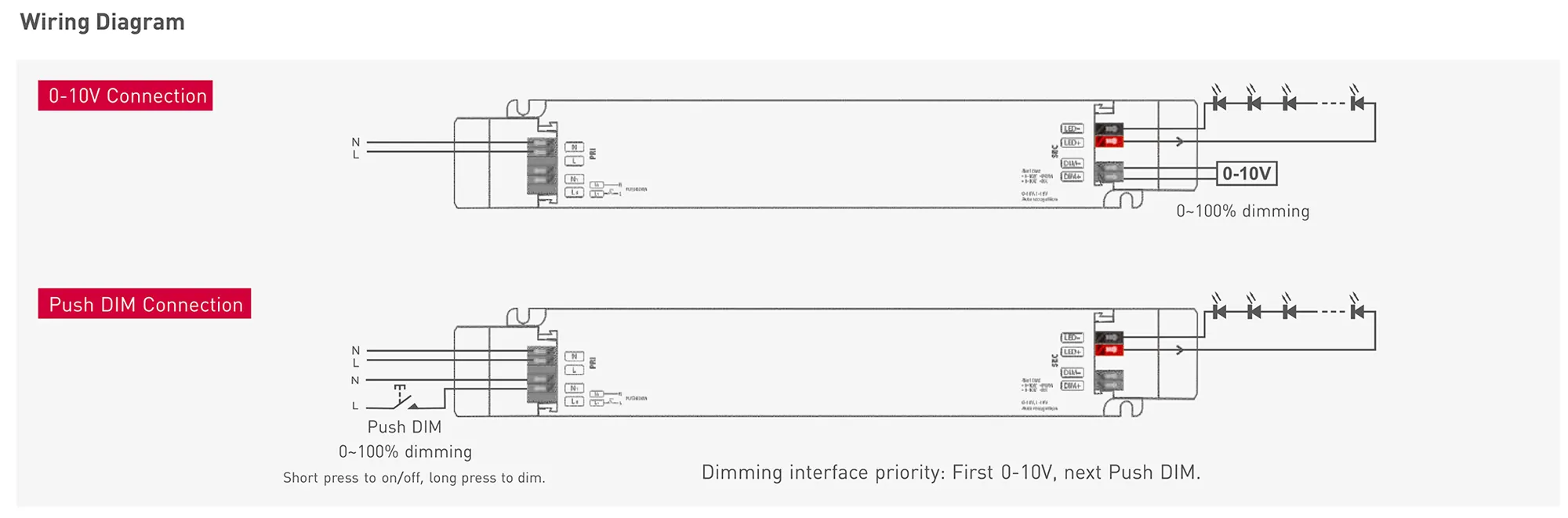0-10V/1-10V/10V PWM/RX/Push DIM, 0-100% Dim, CV 75W, 12Vdc 6.25A, 200-240Vac, IP20, 5yrs Warranty. LM-75-12-G1A2  LTECH Constant Voltage
